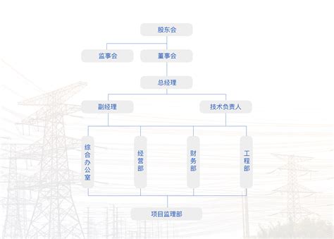组织架构_宏远东方电力工程