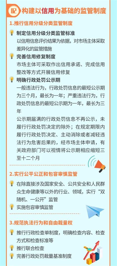 《北京市优化营商环境条例》正式发布 快来一图看懂-北京市丰台区人民政府网站