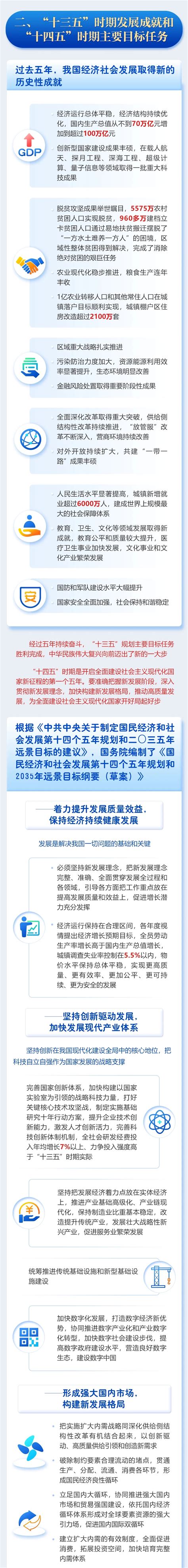 最全！一图读懂2021年《政府工作报告》-泉州市民政局