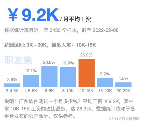 2022年软件测试平均薪资已出炉，你被平均了吗？_软件测试的评平均工资-CSDN博客