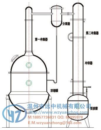 ,真空浓缩器,ZN真空减压浓缩器,酒精浓缩器 -温州市远中机械有限公司专业制造加工--提取罐,中药提取罐,多功能提取罐,提取浓缩罐