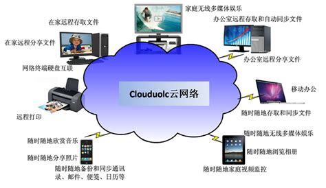 云共享软件下载-端端(Clouduolc)私有云系统2.2.4.1417 官方最新版 - 淘小兔