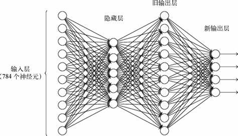 用于图像生成的神经网络有哪些