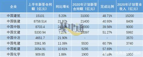 中建三局集团深圳公司2023年度产值排名_家在平湖 - 家在深圳