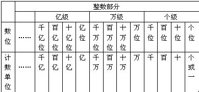 数位顺序表图片