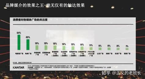 影楼淡季没业绩？用对方法业绩也能持续增长！丨影楼管理软件 - 知乎