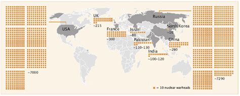 2016年全球主要国家核武器发展概况及全球核弹头分布格局分析【图】_智研咨询_产业信息网