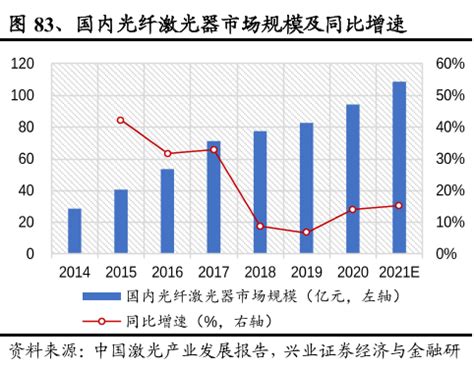 预见2022：《2022年中国MEMS传感器行业全景图谱》(附市场规模、竞争格局和发展趋势等)_行业研究报告 - 前瞻网