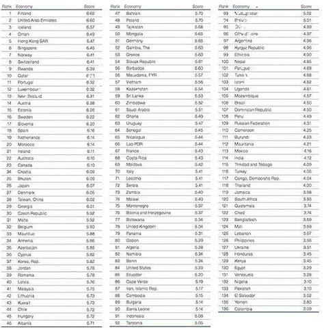 2022年世界各国/地区人口平均智商排行榜（199个国家/地区数据） - 好汉科普