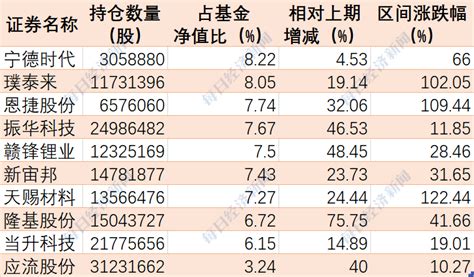 农银汇理中国优势灵活配置混合基金最新净值涨幅达2.07％ - 知乎