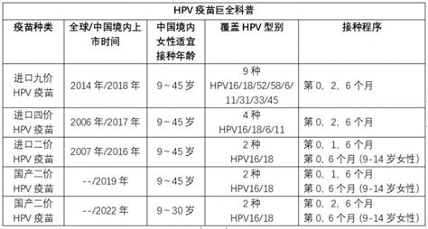 HPV九价疫苗（青年版）|全国北京家恩德运医院-中国婚博会官网