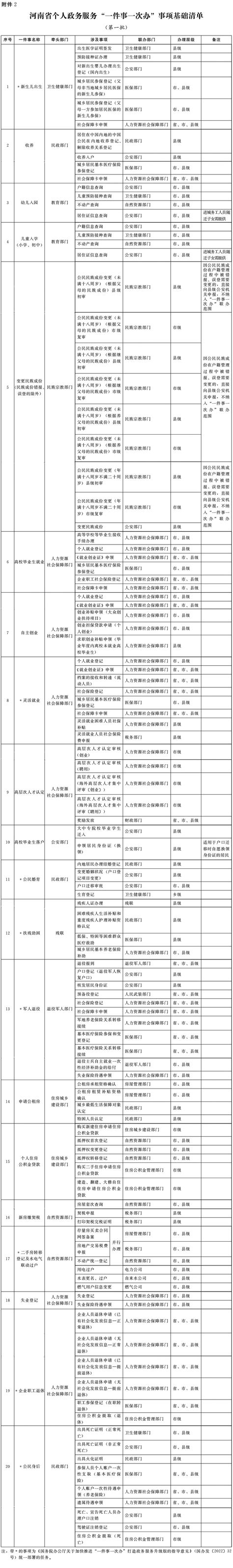 2021年度河南省中小企业公共服务示范平台拟认定名单公示_部门_河南省人民政府门户网站