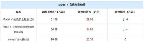 特斯拉Model 3/ModelY价格调整 最高降幅3.7万_车家号_发现车生活_汽车之家