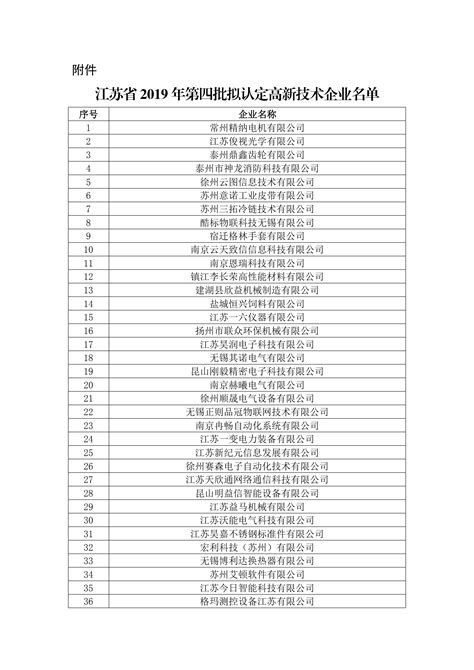 关于公示江苏省2019年第四批拟认定高新技术企业名单的通知--科德
