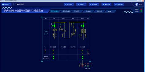 变电站综合自动化系统在安庆市静脉产业园应用方案_智慧城市网