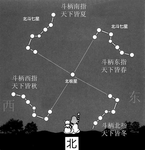南斗六星图片