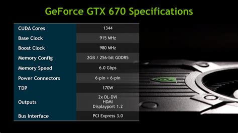 Nvidia GeForce GTX 670 2GB Review | bit-tech.net