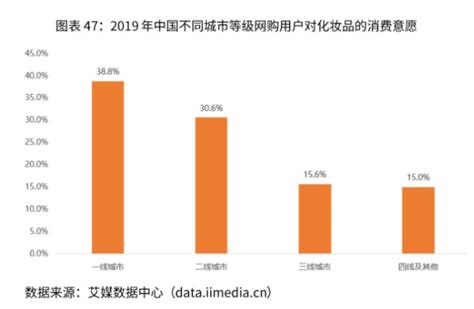 2020-2026年中国化妆品网购行业市场深度评估及发展规模预测报告_智研咨询