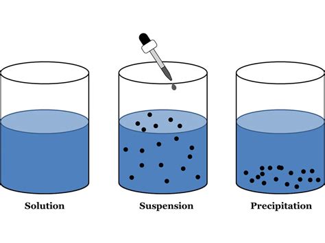 物理法污水处理常用工艺流程图