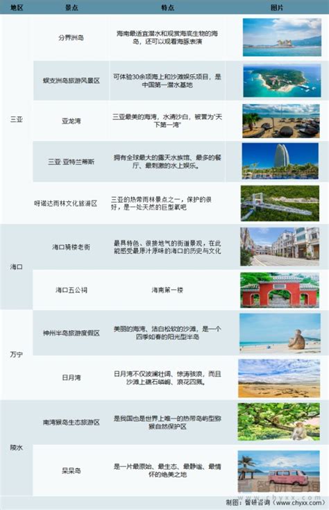 2021年海南省旅游业情况分析：旅游业恢复，收入及接待人数增加[图]_财富号_东方财富网