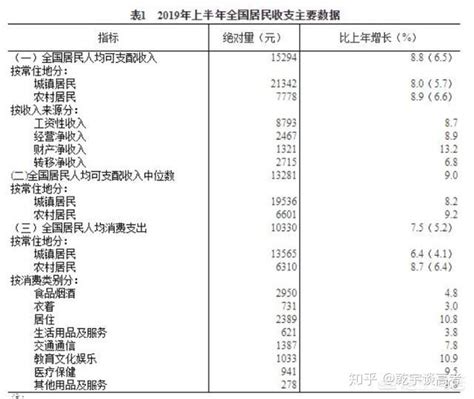 大一新生每月5000元生活费还嫌少，孩子你咋不上天呢？ - 知乎