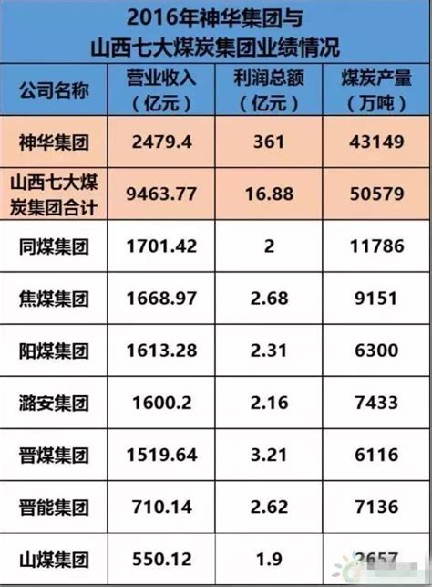 山西省2023年度智能化煤矿建设名单（90家）_中国煤炭经济网