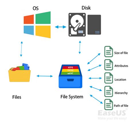 CFS 定义: 常见的文件系统 - Common File System