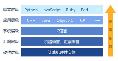 VC6.0中文编程软件数据开发设计教程_IT营
