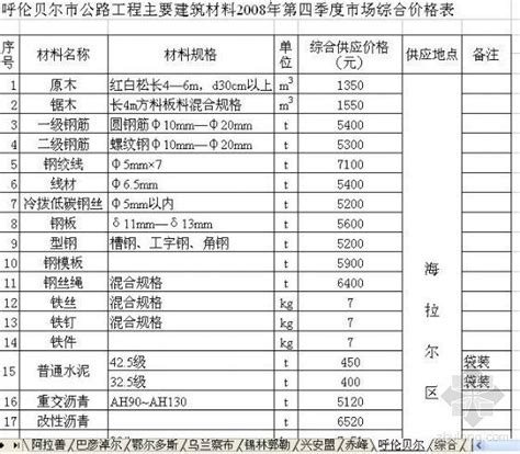 柳州2021年建筑材料市场价_2023年柳州2021年建筑材料市场价资料下载_筑龙学社