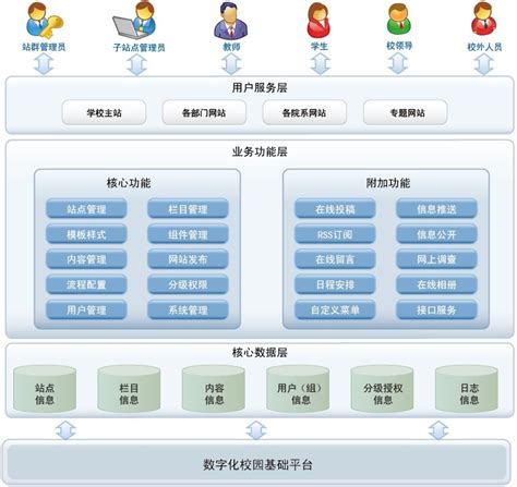 网站群管理系统--上海金仕达多媒体有限公司