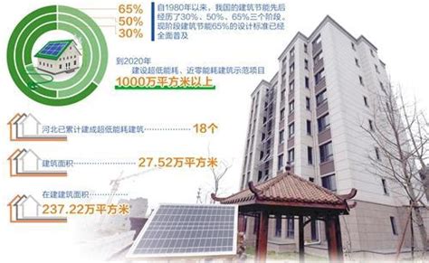 低碳生活，节能环保素材图片PSD免费下载_红动中国