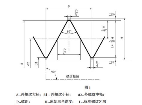 标准螺纹的螺距与牙深的公式？_百度知道