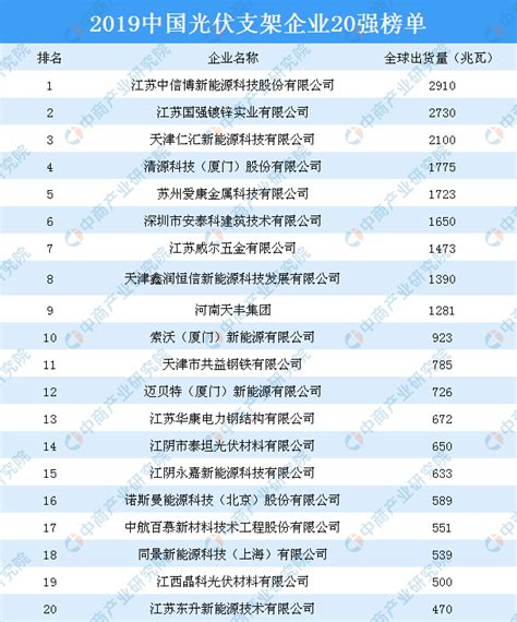2020襄阳工业企业100强榜单 神龙汽车上榜 东风汽车第四_GDP_第一排行榜