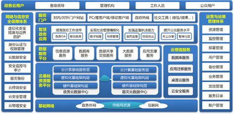 [江苏]框架结构综合楼工程项目前期策划_框架结构_土木在线
