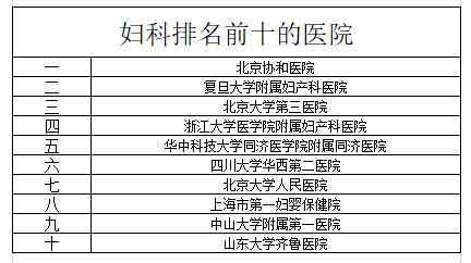 2022武汉妇产医院排名，7家试管婴儿医院费用和成功率一览_宝宝之家