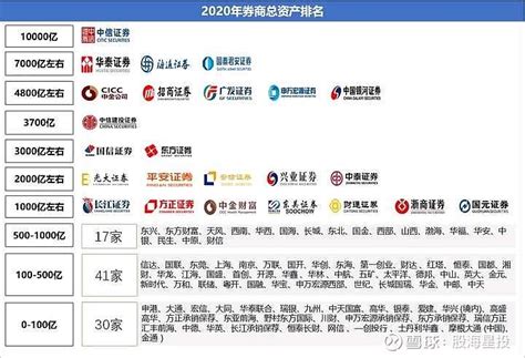 中国电商排名_中国电商排行榜 - 随意云