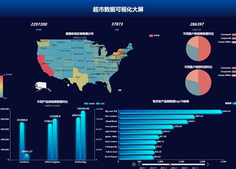 2022年计算机设计大赛国三 数据可视化 疫情看板（源码可分享）_中国计算机设计大赛信息可视化怎么答辩-CSDN博客