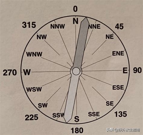 指南针怎么看,指南针是谁发明的,指南针怎么用,天然指南针有哪些_齐家网