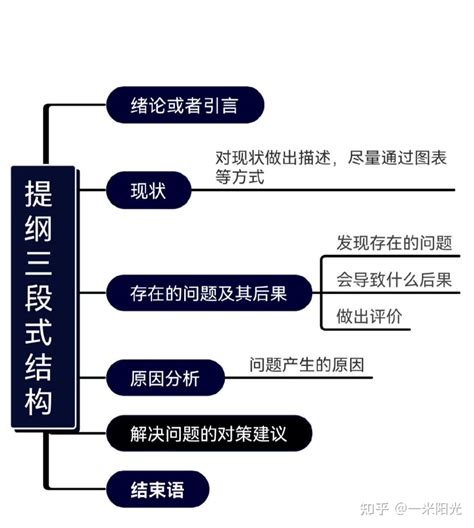 在校本科生该怎么发表论文？ - 知乎