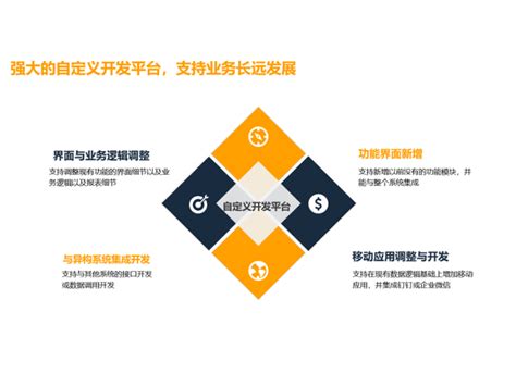河南品牌服装生产供应链流程 欢迎来电「上海艾诺科软件供应」 - 水专家B2B