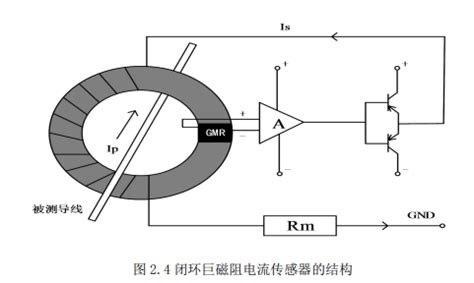 MIRNA米朗科技PMI磁阻式直线位移传感器电阻尺电子尺