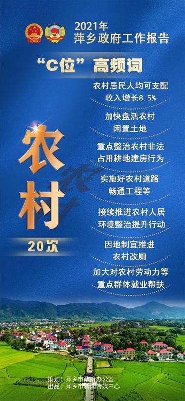 2021年萍乡市政府工作报告“高频词”来了！-江西手机报-大江网（中国江西网）