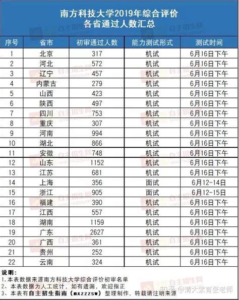 关于2021年下半年四川省大学生“综合素质A级证书”校级初审通过名单的公示