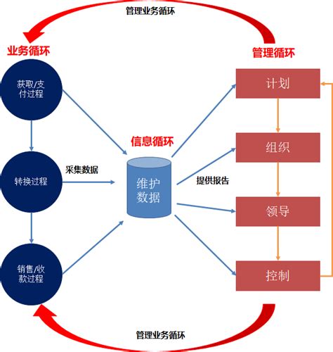 一张图读懂中国互联网平台营销生态