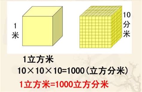 一立方分米等于多少升，请问一立方分米等于多少立方米？ - 综合百科 - 绿润百科
