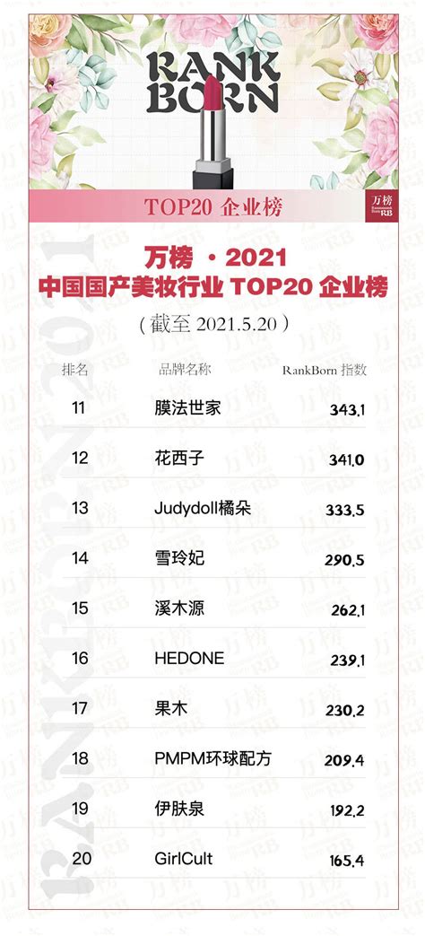 广州化妆品公司排行榜_万榜·2021中国国产美妆TOP20企业榜_排行榜网