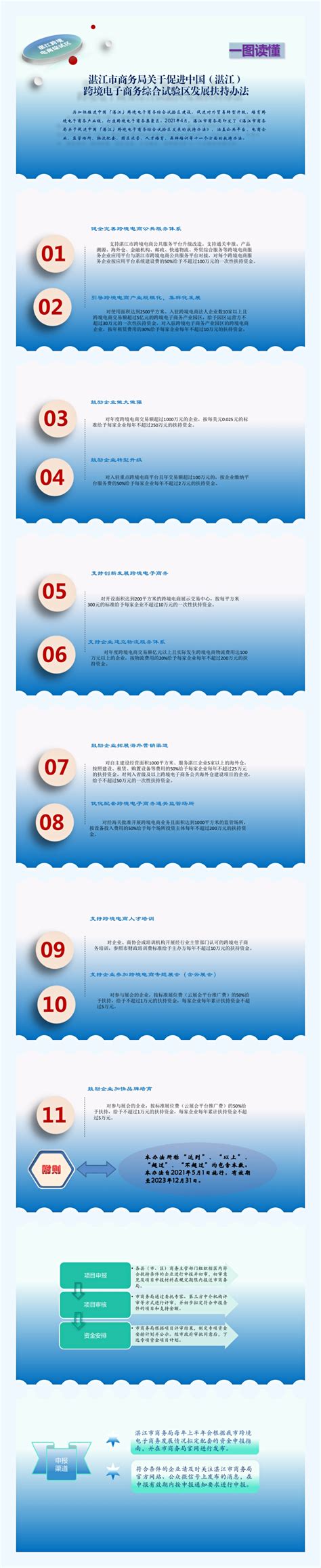 《湛江市商务局关于促进中国（湛江）跨境电子商务综合试验区发展的扶持办法》政策解读（含图解）
