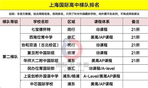 最新！沈阳27所高校综合实力重新排名！快看你母校的地位变了吗？_手机新浪网