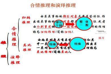 逻辑推理方法定义判断-三种逻辑推理的方式-逻辑推理技巧口诀