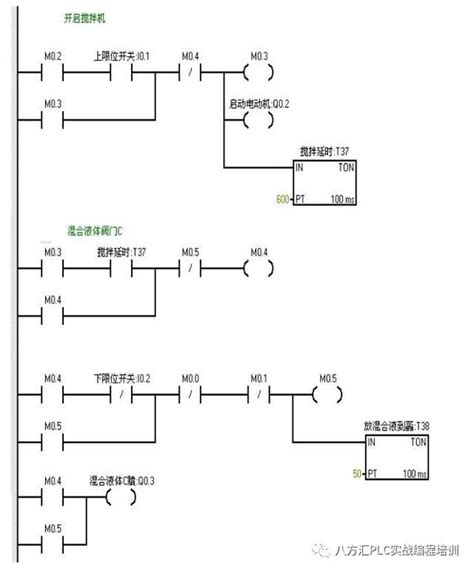 西门子plc实现8个彩灯移位控制的代码梯形图实例MOV_B,ROL_B,ROR_B